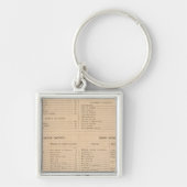 Delaware Index Sleutelhanger (Voorkant)