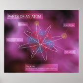 Delen van een Atom Poster (Voorkant)