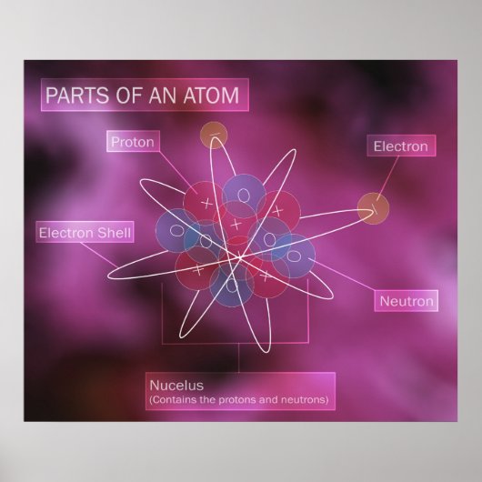 Delen van een Atom Poster (Voorkant)