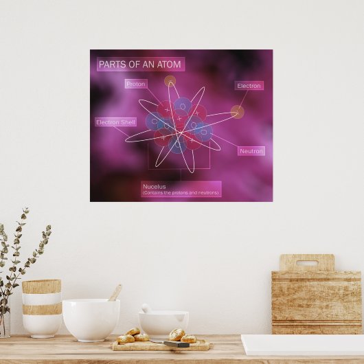 Delen van een Atom Poster (Keuken)