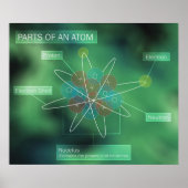 Delen van een Atom Poster (Voorkant)