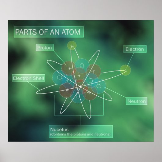 Delen van een Atom Poster (Voorkant)