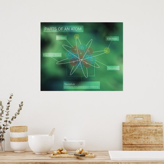 Delen van een Atom Poster (Keuken)