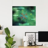 Delen van een Atom Poster (Thuiskantoor)