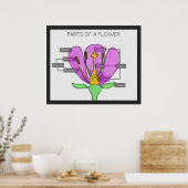 Delen van een ventilator poster (Keuken)