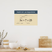 Delen van een vergelijking poster (Keuken)