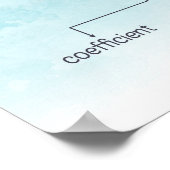 Delen van een vergelijking poster (Hoek)