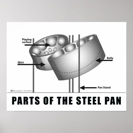 Delen van het Poster van staalplaat (Voorkant)