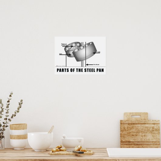 Delen van het Poster van staalplaat (Keuken)