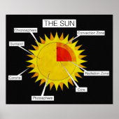 Delen van het Sun Classroom-Poster Poster (Voorkant)