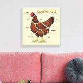Delen van kippen canvas afdruk (Insitu (Woonkamer))