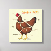 Delen van kippen canvas afdruk (Voorkant)