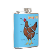 Delen van kippen heupfles (Rechts)