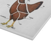 Delen van kippen snijplank (Hoek)