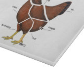 Delen van kippen snijplank (Hoek)