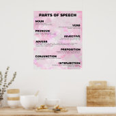 Delen van Poster van spraak (Keuken)