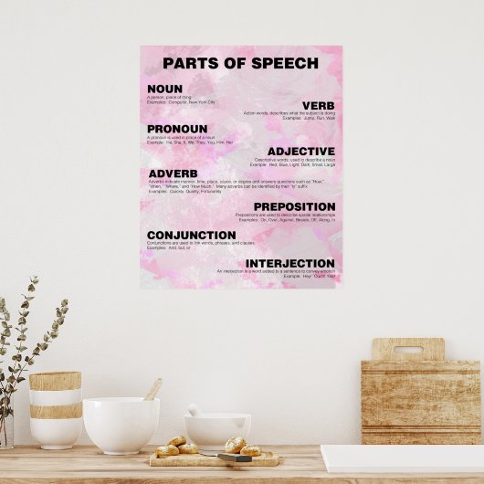 Delen van Poster van spraak (Keuken)