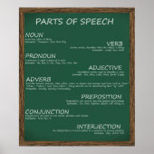 Delen van Poster van spraak (Voorkant)