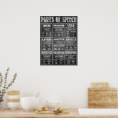 Delen van Poster voor spraak Engels klaslokaal (Keuken)