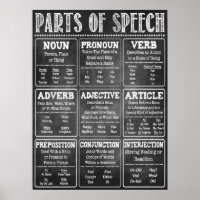 Delen van Poster voor spraak Engels klaslokaal