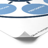 Delen van Poster voor spraak Engels klaslokaal (Hoek)