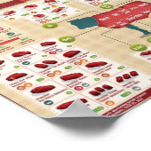 Delen van rundvlees poster (Hoek)