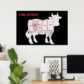 Delen van rundvlees poster (Thuiskantoor)