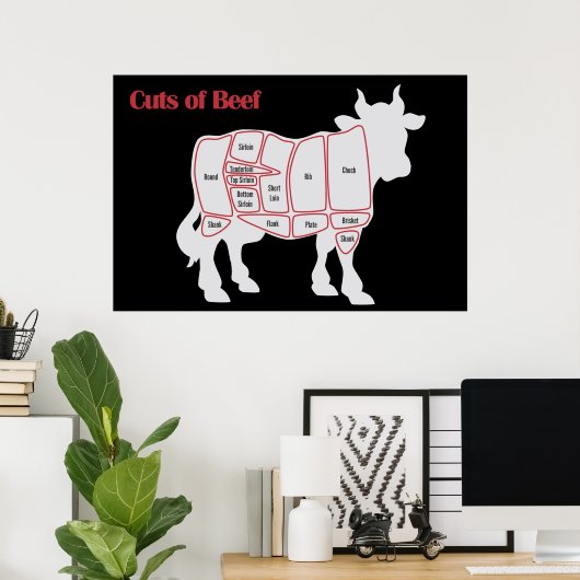 Delen van rundvlees poster (Thuiskantoor)