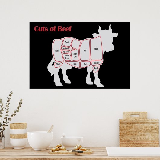 Delen van rundvlees poster (Keuken)