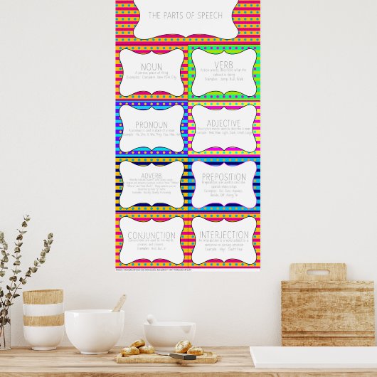 Delen van spraak poster (Keuken)