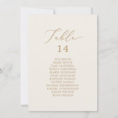 Delicate Gold | Schema voor het aantal bemanningsl (Achterkant)