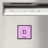 Delta Naam Chemie Element Periodiek Systeem Magneet (Insitu (Vaatwasser))