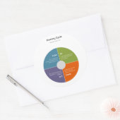 Demingcyclus - PDCA Ronde Sticker (Envelop)