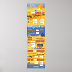 Demonstratieve toevoegingsmiddelen poster