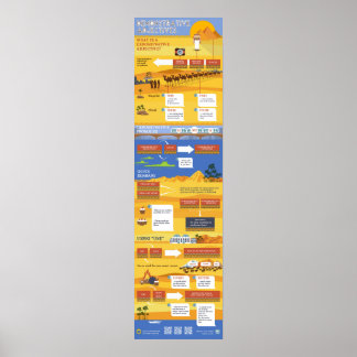 Demonstratieve toevoegingsmiddelen poster