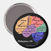 Denk aan deze dingen gotGod316.com Schrift Magneet (Voorkant / Achterkant)