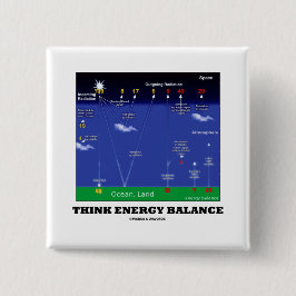 Denk aan energiebalans (atmosfeer, oceaanland) vierkante button 5,1 cm