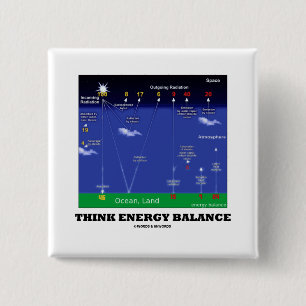 Denk aan energiebalans (atmosfeer, oceaanland) vierkante button 5,1 cm