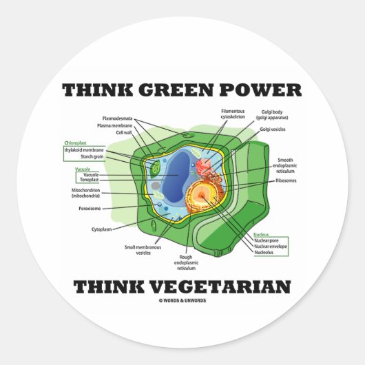 Denk aan Groene kracht Denk aan vegetariër (Plant  Ronde Sticker (Voorkant)