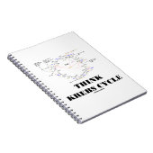 Denk aan Krebs Cyclus Citroenzuur - TCAC Notitieboek (Rechterzijde)