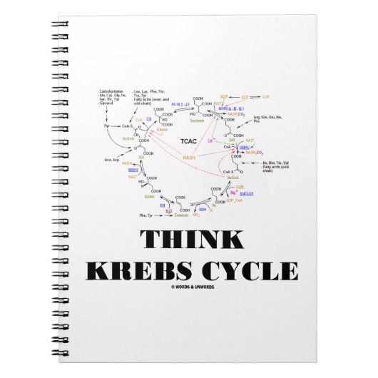 Denk aan Krebs Cyclus Citroenzuur - TCAC Notitieboek (Voorkant)