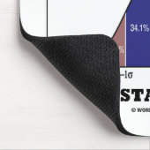 Denk aan waarschijnlijkheden, geen mogelijke stati muismat (Hoek)