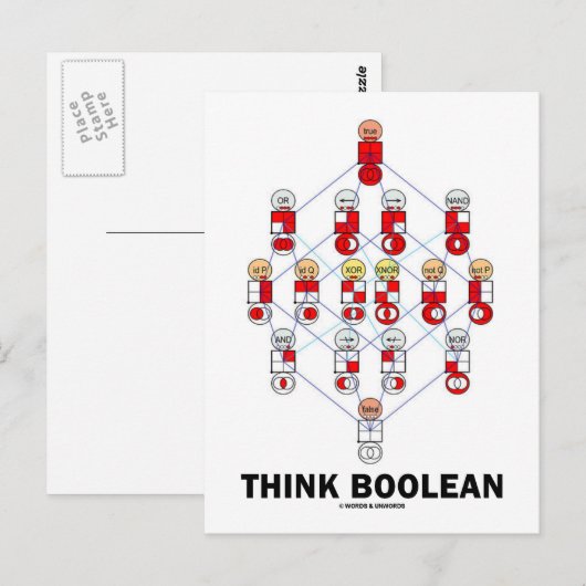 Denk Van Boole (het Diagram van de Hasse) Briefkaart (Voorkant / Achterkant)