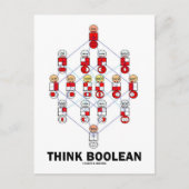 Denk Van Boole (het Diagram van de Hasse) Briefkaart (Voorkant)