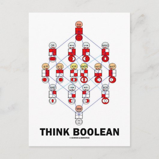 Denk Van Boole (het Diagram van de Hasse) Briefkaart (Voorkant)