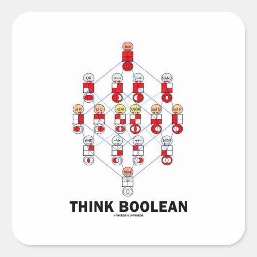 Denk Van Boole (het Diagram van de Hasse) Vierkante Sticker (Voorkant)