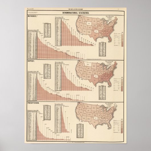 Denominatiestatistieken Poster (Voorkant)