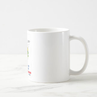 Dentale praktijken Promotionele geschenken Koffiemok