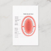 Dentist Appointment And Tooth Chart Busines Visitekaartje (Achterkant)