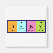 Derby periodieke table name magnet (Voorkant)